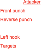 Attacker
Front punch
Reverse punch

Left hook
Targets