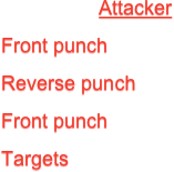 Attacker
Front punch
Reverse punch
Front punch
Targets